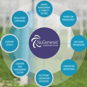 NuGenesis LMS