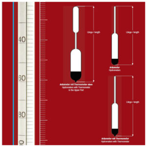 Ареометър за плътност 1,600 - 1,700 300 мм дълъг, без термометър